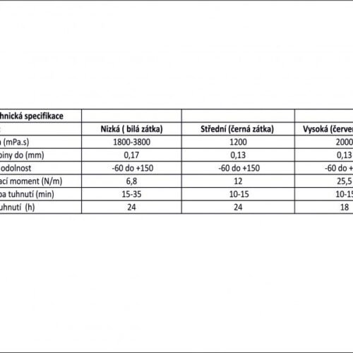 EPeS Liquid Threadlocker, 1 ml - Low Strength