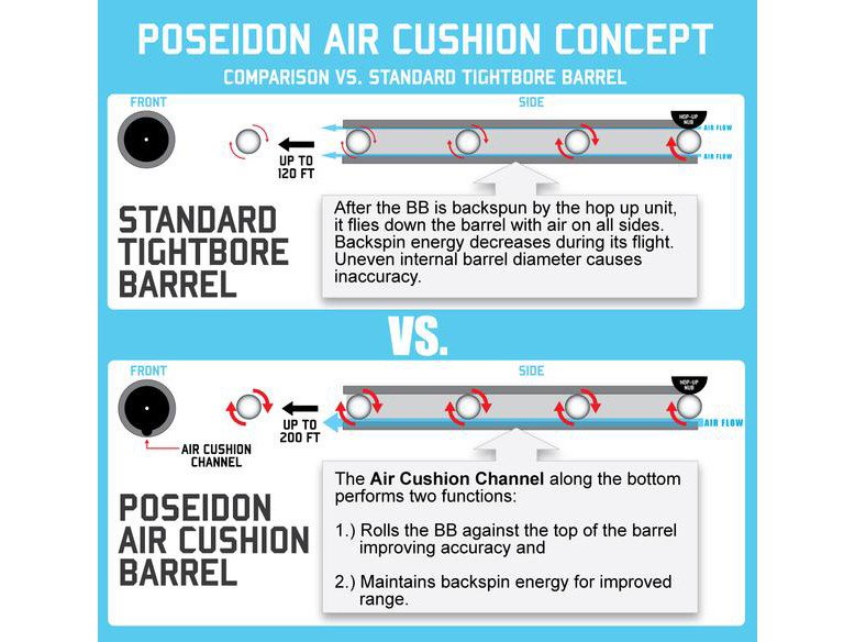 Air Cushion 6,05mm nickel coated inner barrel (363mm / M4, 249 Para)