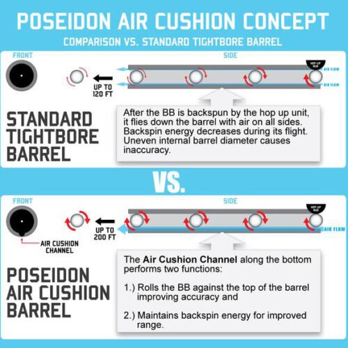 Air Cushion 6,05mm nickel coated inner barrel (455mm)