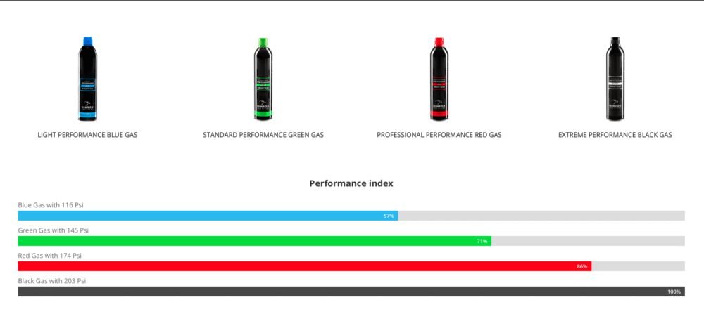Professional Performance Red Gas 500ml