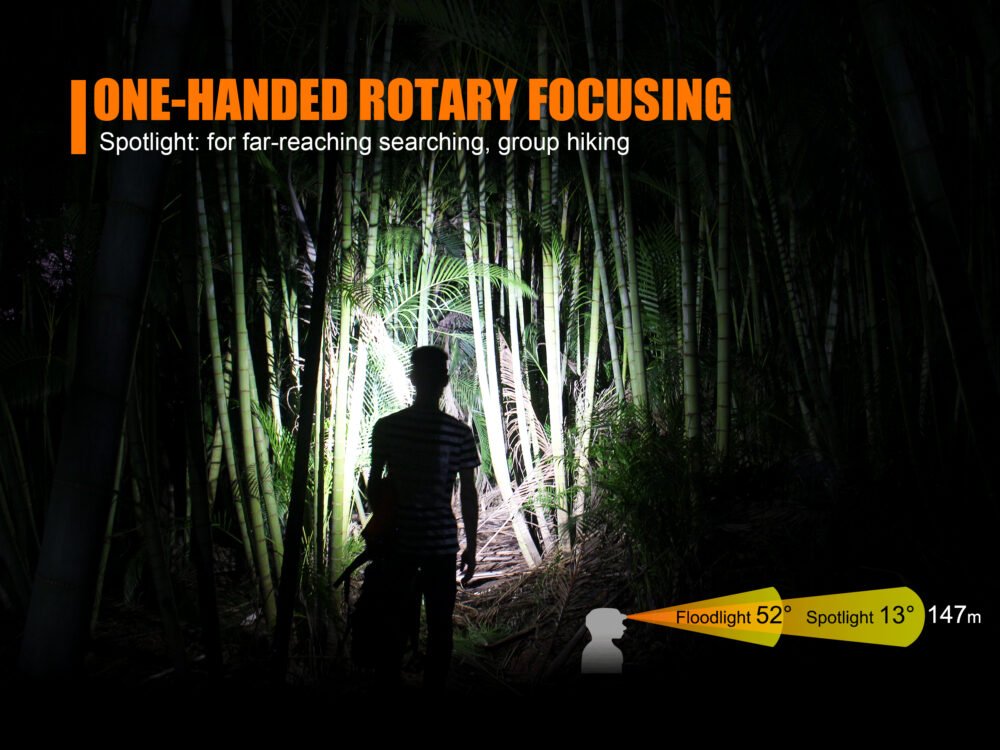 FENIX HL40R FOCUSABLE USB RECHARGEABLE HEADLAMP - GREY