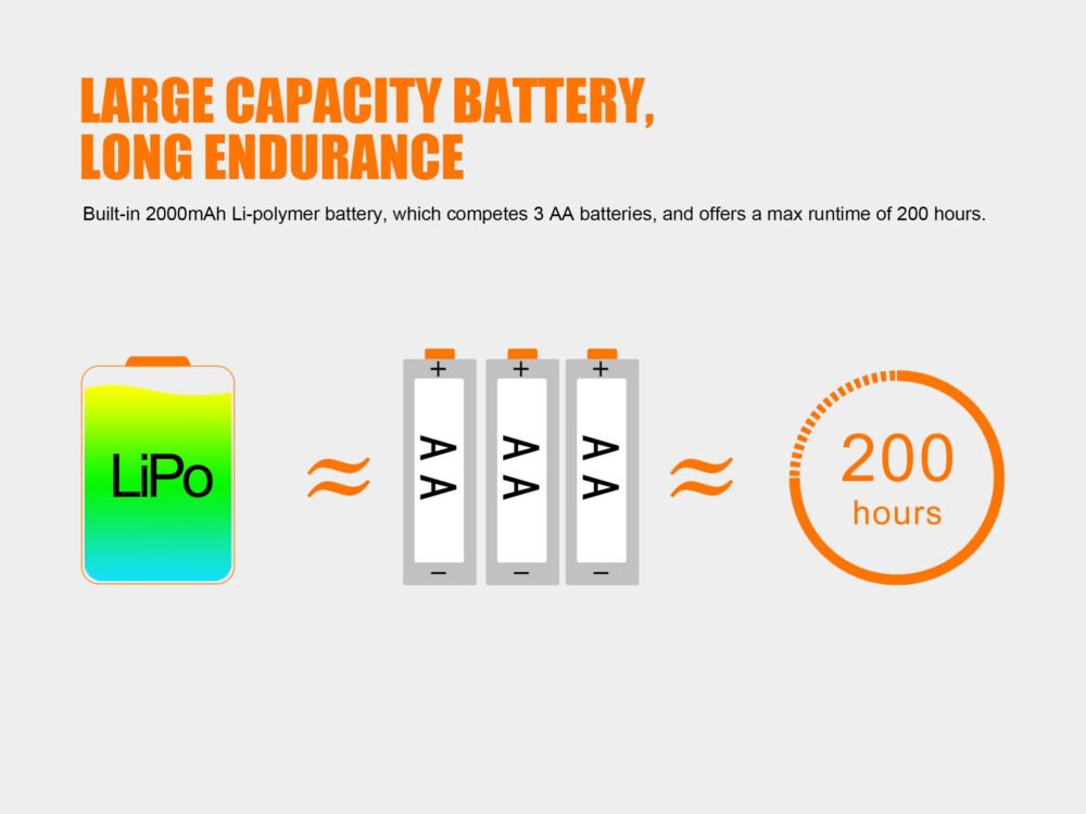 FENIX HL40R FOCUSABLE USB RECHARGEABLE HEADLAMP - GREY