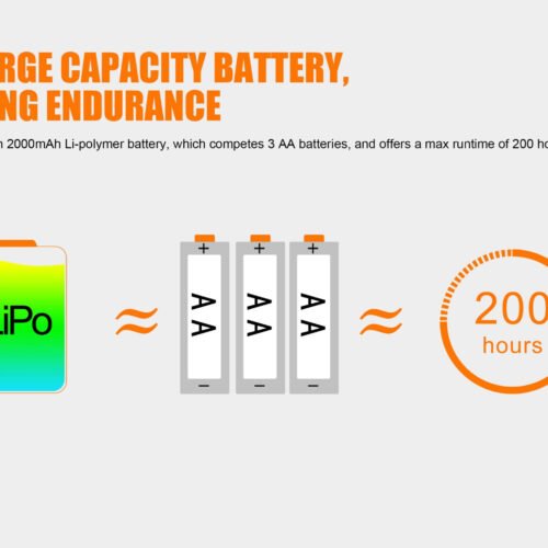 FENIX HL40R FOCUSABLE USB RECHARGEABLE HEADLAMP - GREY