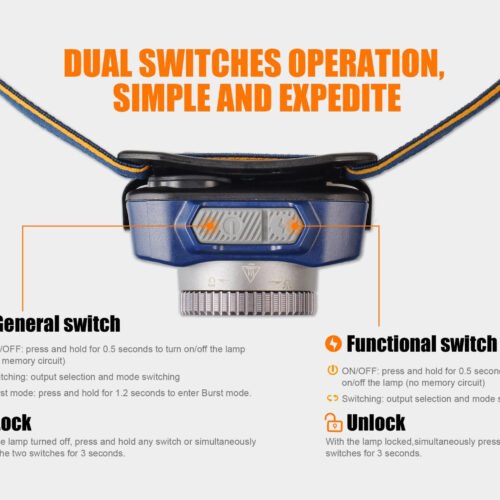 FENIX HL40R FOCUSABLE USB RECHARGEABLE HEADLAMP - GREY