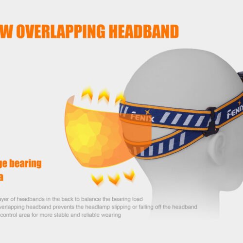 FENIX HL40R FOCUSABLE USB RECHARGEABLE HEADLAMP - GREY