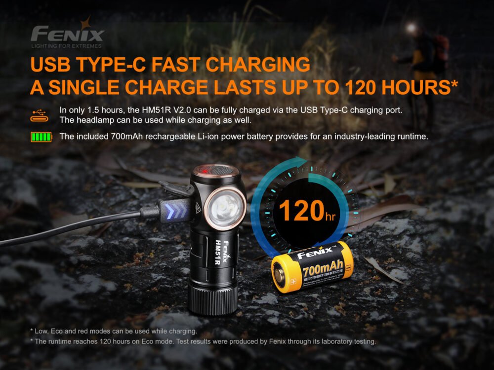 39888 FENIX HM51R Ruby V2.0 RECHARGEABLE HEADLAMP