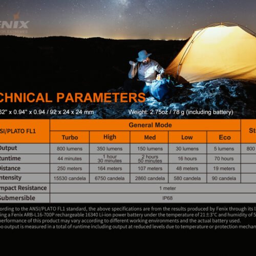 LED Rechargeable EDC flashlight Fenix PD25R