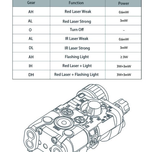 FMA LAB PEQ-NGAL Upgrade Version (Red/IR laser), Nylon - Tan