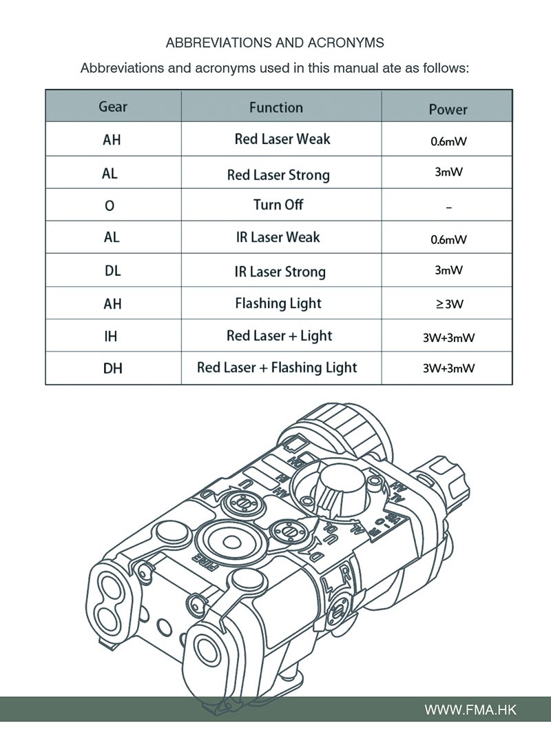 FMA LAB PEQ-NGAL Upgrade Version (Red/IR laser), Nylon - Tan