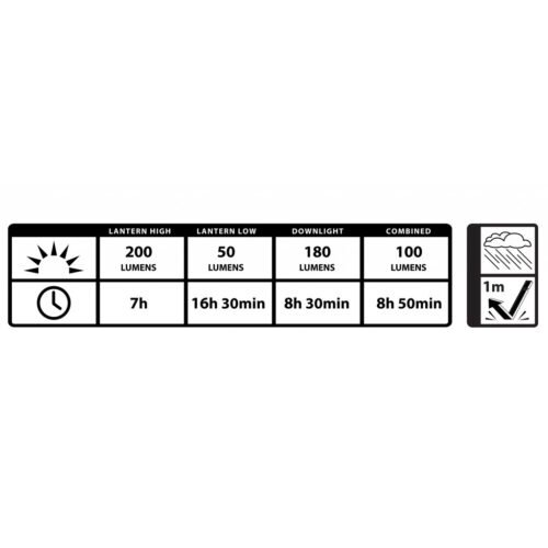 Nite Ize - Radiant 200 Collapsible Lantern - 200 lumens