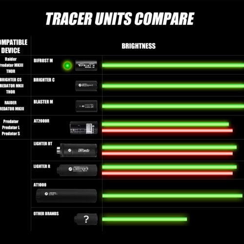 AceTech BIFROST M Tracer Module for Silencers - Black