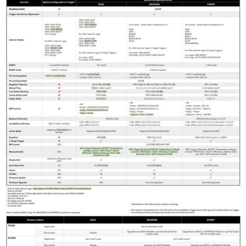GATE  TITAN V3 BASIC ETU Unit - Front Wiring