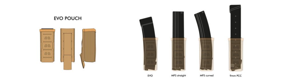 Novritsch CZ Scorpion EVO Open MOLLE Mag Pouch - ACP