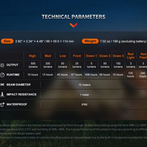 Rechargeable Lantern Fenix CL26R PRO - Olive Green