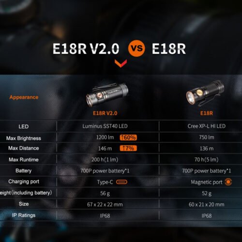 LED Flashlight Fenix E18R V2.0