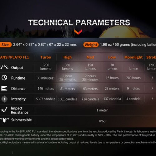 LED Flashlight Fenix E18R V2.0