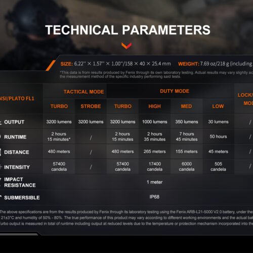 Led light Fenix TK22R