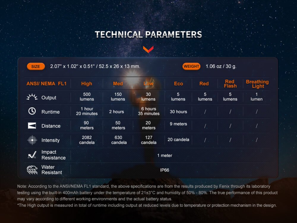 Flashlight Fenix E03R V2.0 - Grey