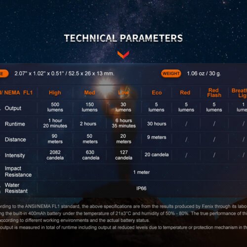 Flashlight Fenix E03R V2.0 - Grey
