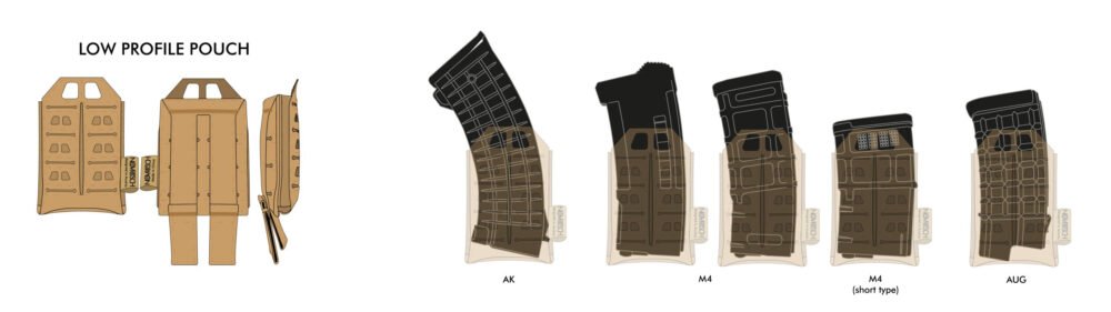 Novritsch Low Profile AR15 / M4 MOLLE Pouch - Amber