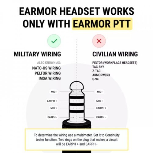 EARMOR M32 PLUS Electronic Tactical Headset - Foliage Green