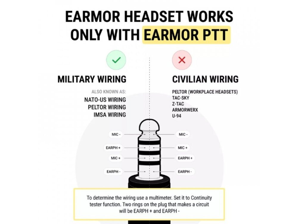 EARMOR M32 PLUS Electronic Tactical Headset - Tan