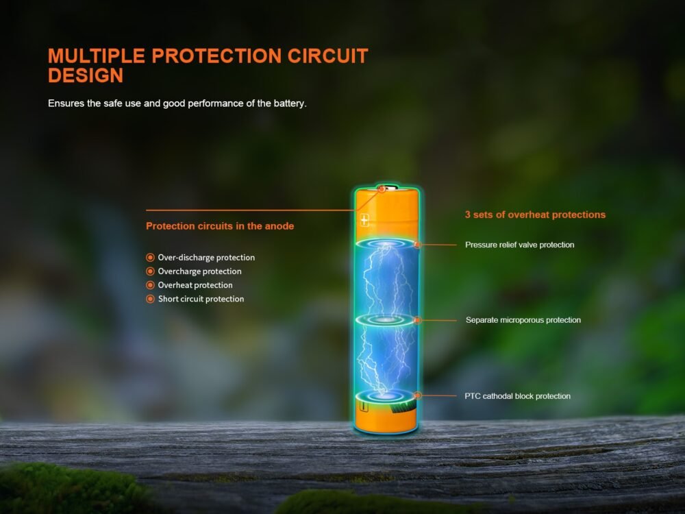 Charging battery USB-C Fenix 18650 4000 mAh (Li-Ion)