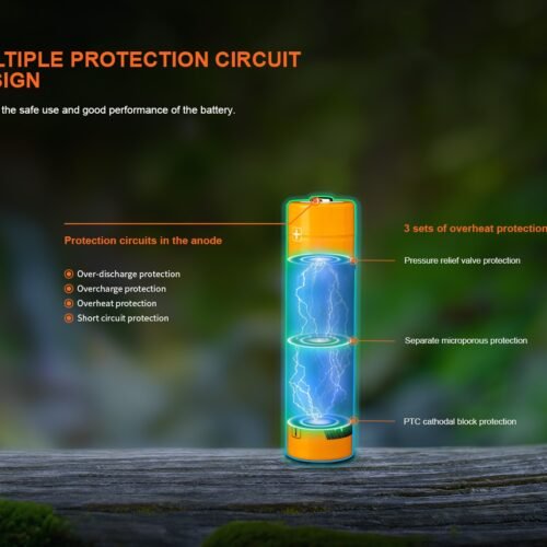 Charging battery USB-C Fenix 18650 4000 mAh (Li-Ion)
