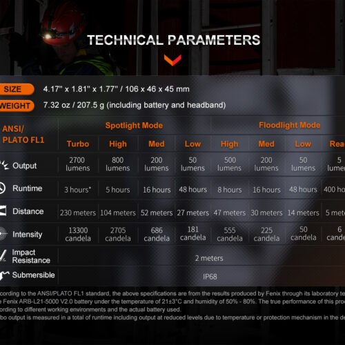 Fenix HM71R RECHARGEABLE HEADLAMP