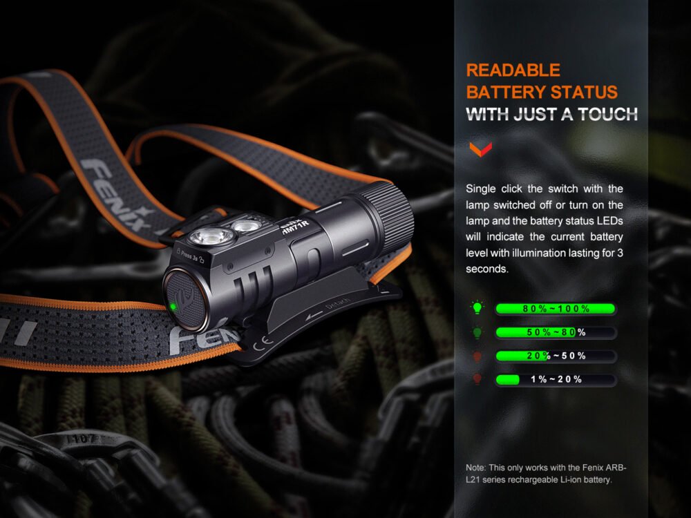 Fenix HM71R RECHARGEABLE HEADLAMP
