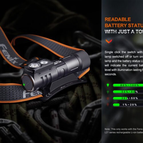 Fenix HM71R RECHARGEABLE HEADLAMP