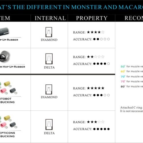 ML GBB / VSR Hop-up Bucking DECEPTICONS, 60 Shore - Yellow