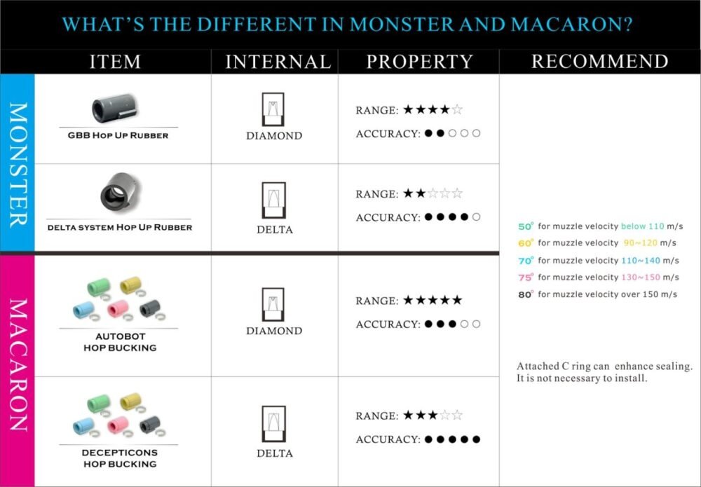 ML GBB / VSR Hop-up Bucking DECEPTICONS, 75 Shore - Pink