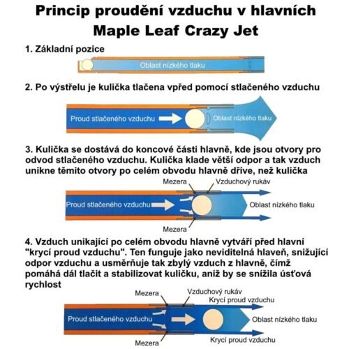 ML Precision Inner Barrel CRAZY JET for GBBR, 6.04 mm - 410 mm