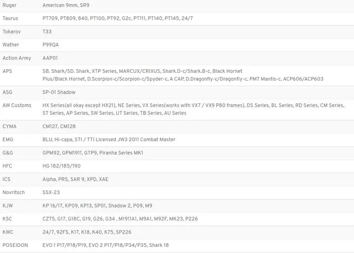 AMOMAX Universal Pistol Holster Per-Fit(TM), Right Hand - Black