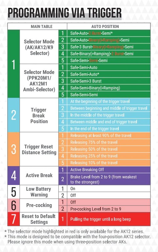 Arcturus SMG PP-19-1 Vityaz FE(TM) RIS - Black