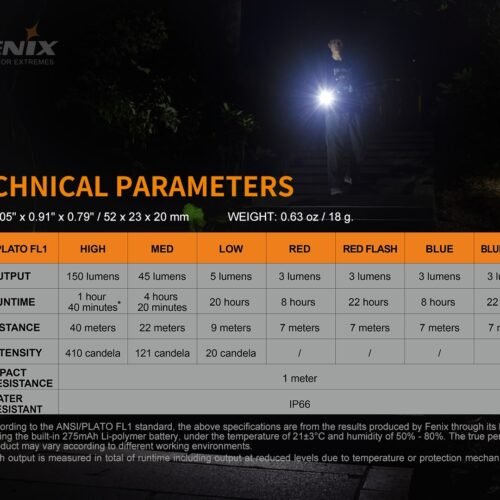 FENIX ​​​​MINI-LITE Rechargeable Flashlight - Black