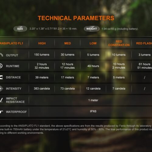 FENIX Rechargeable Flashlight SW05R-RED (White / Red Light) - Green