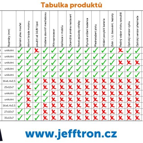 JeffTron Micro Active Brake II with Wiring