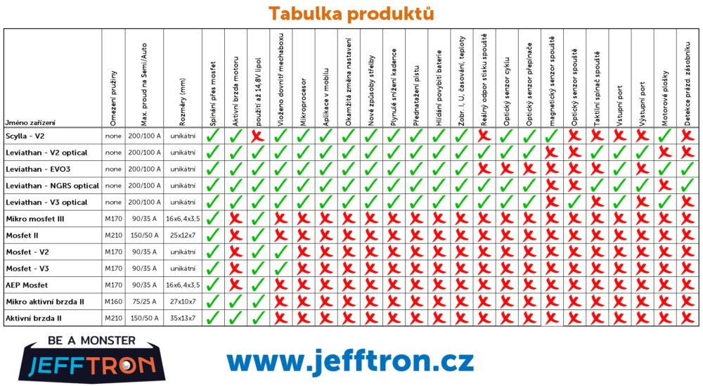 JeffTron MOSFET V2