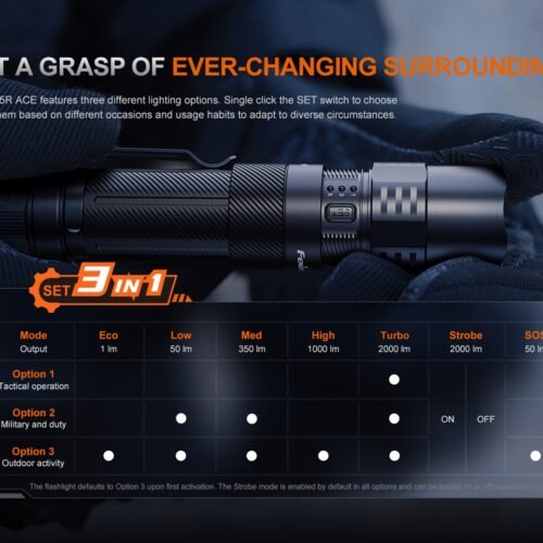 FENIX Rechargeable LED Flashlight PD35R ACE, 2000 lm  - Black