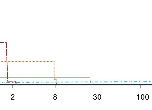 FENIX Rechargeable LED Flashlight PD26R ACE, 1300 lm  - Black