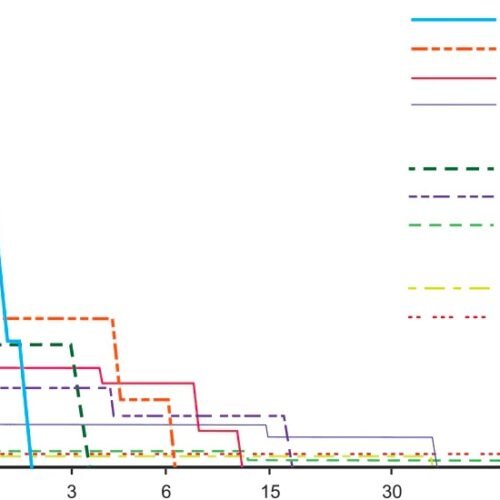 FENIX HM55R Rechargeable Headlamp, 1200 lm - Black