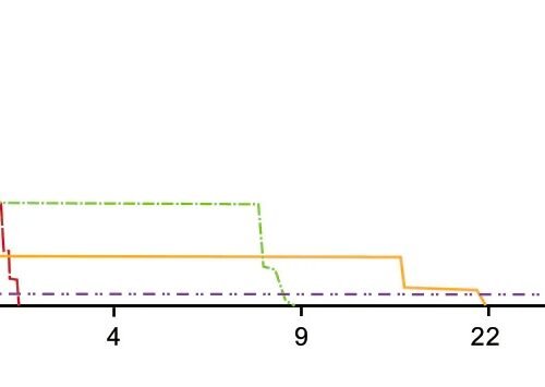 FENIX Rechargeable LED Flashlight PD36R ACE, 3000 lm - Black