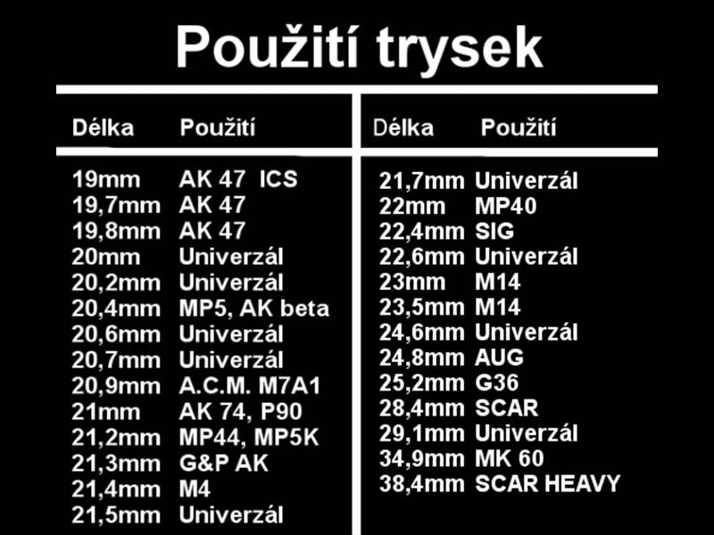 nozzle with single o-ring
