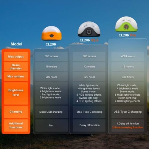 FENIX CL20R PRO Rechargeable Lantern - Green