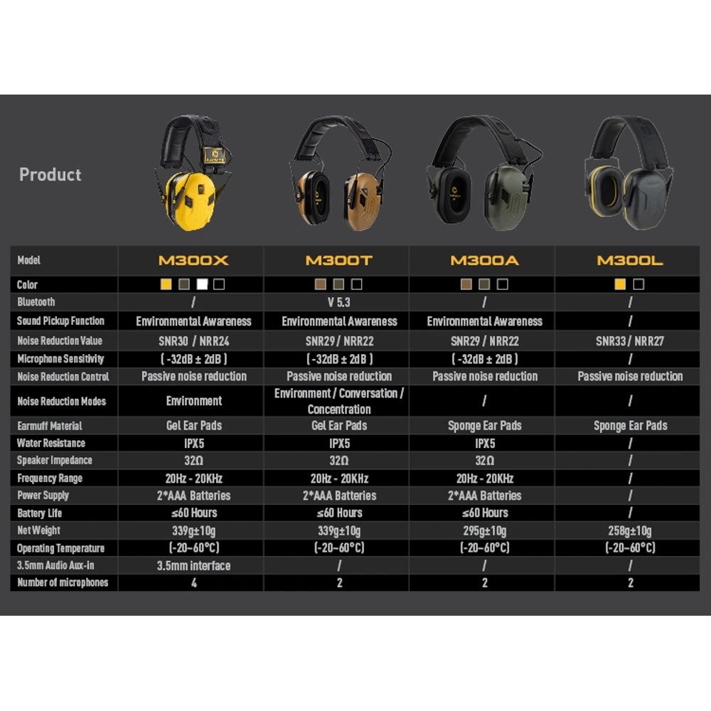 EARMOR M300X Electronic Hearing Protector - Black