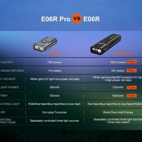 FENIX E06R PRO Rechargeable EDC Flashlight, 1600 lm - Black