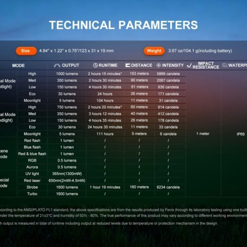 FENIX E06R PRO Rechargeable EDC Flashlight, 1600 lm - Black