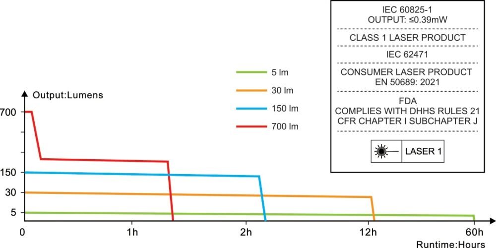 FENIX E06R Rechargeable EDC Flashlight, 700 lm - Gray